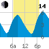 Pennsauken Creek tide chart for Sunday, September 14, 2025