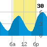 Pennsauken Creek tide chart for Tuesday, September 30, 2025