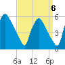 Pennsauken Creek tide chart for Saturday, September 6, 2025