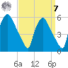 Pennsauken Creek tide chart for Sunday, September 7, 2025