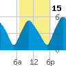 Pennsauken Creek tide chart for Wednesday, October 15, 2025