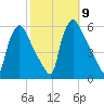 Pennsauken Creek tide chart for Thursday, October 9, 2025