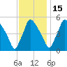 Pennsauken Creek tide chart for Saturday, November 15, 2025