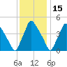 Pennsauken Creek tide chart for Monday, December 15, 2025