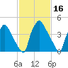 Pennsauken Creek tide chart for Monday, February 16, 2026