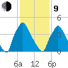 Pennsauken Creek tide chart for Monday, February 9, 2026