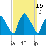 Pennsauken Creek tide chart for Sunday, March 15, 2026