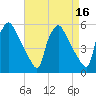 Pennsauken Creek tide chart for Thursday, April 16, 2026