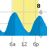 Pennsauken Creek tide chart for Wednesday, April 8, 2026