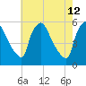 Pennsauken Creek tide chart for Tuesday, May 12, 2026