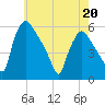 Pennsauken Creek tide chart for Wednesday, May 20, 2026