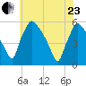 Pennsauken Creek tide chart for Saturday, May 23, 2026