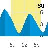 Pennsauken Creek tide chart for Saturday, May 30, 2026