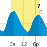 Pennsauken Creek tide chart for Thursday, May 7, 2026