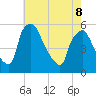 Pennsauken Creek tide chart for Friday, May 8, 2026