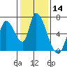 Palo Alto tide chart for Thursday, January 14, 2021