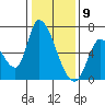 Palo Alto tide chart for Saturday, January 9, 2021