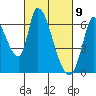 Palo Alto tide chart for Tuesday, March 9, 2021