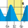 Palo Alto tide chart for Tuesday, April 6, 2021