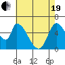 Palo Alto tide chart for Wednesday, May 19, 2021