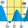 Palo Alto tide chart for Wednesday, May 26, 2021