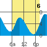 Palo Alto tide chart for Thursday, May 6, 2021