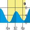 Palo Alto tide chart for Sunday, May 9, 2021