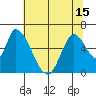 Palo Alto tide chart for Tuesday, June 15, 2021