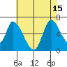 Palo Alto tide chart for Thursday, July 15, 2021