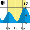 Palo Alto tide chart for Saturday, July 17, 2021