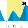 Palo Alto tide chart for Tuesday, July 20, 2021