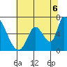 Palo Alto tide chart for Tuesday, July 6, 2021