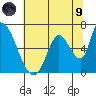 Palo Alto tide chart for Friday, July 9, 2021