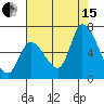 Palo Alto tide chart for Sunday, August 15, 2021