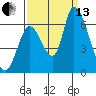 Palo Alto tide chart for Monday, September 13, 2021
