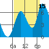 Palo Alto tide chart for Wednesday, September 15, 2021