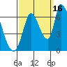 Palo Alto tide chart for Thursday, September 16, 2021