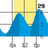 Palo Alto tide chart for Wednesday, September 29, 2021