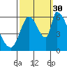 Palo Alto tide chart for Thursday, September 30, 2021