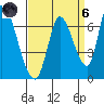 Palo Alto tide chart for Monday, September 6, 2021