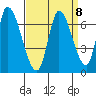 Palo Alto tide chart for Wednesday, September 8, 2021