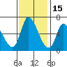 Palo Alto tide chart for Monday, November 15, 2021