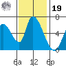 Palo Alto tide chart for Friday, November 19, 2021