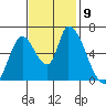 Palo Alto tide chart for Tuesday, November 9, 2021