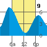 Palo Alto tide chart for Wednesday, March 9, 2022