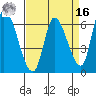 Palo Alto tide chart for Saturday, April 16, 2022