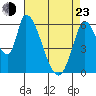Palo Alto tide chart for Saturday, April 23, 2022