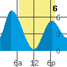 Palo Alto tide chart for Wednesday, April 6, 2022