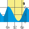 Palo Alto tide chart for Saturday, April 9, 2022