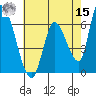Palo Alto tide chart for Sunday, May 15, 2022